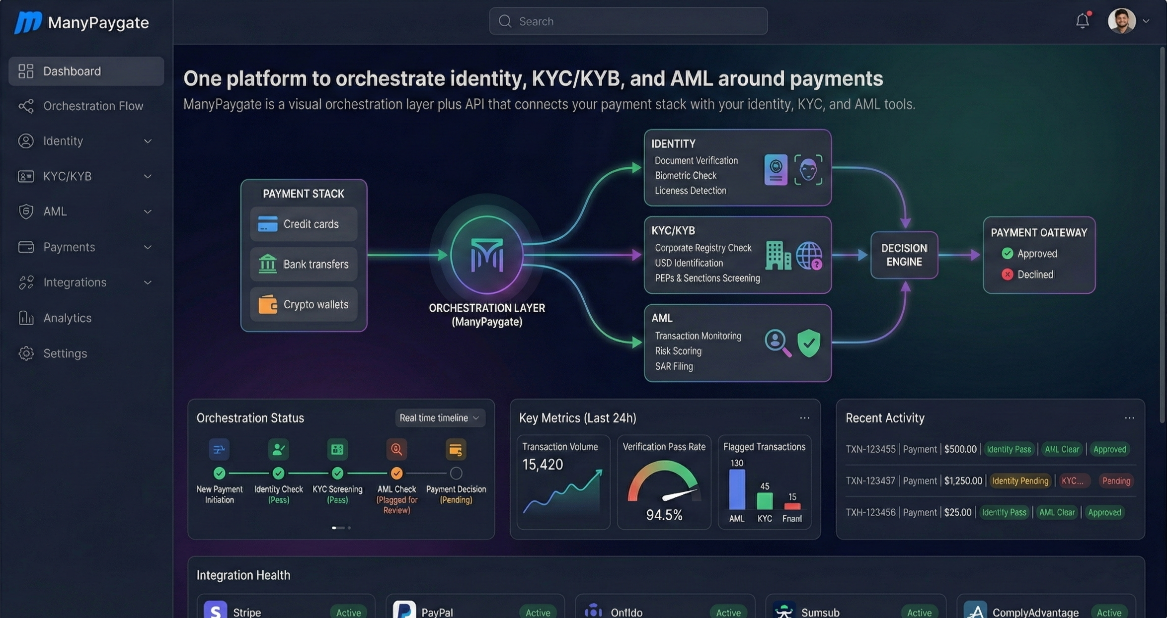 ManyPaygate Platform Dashboard
